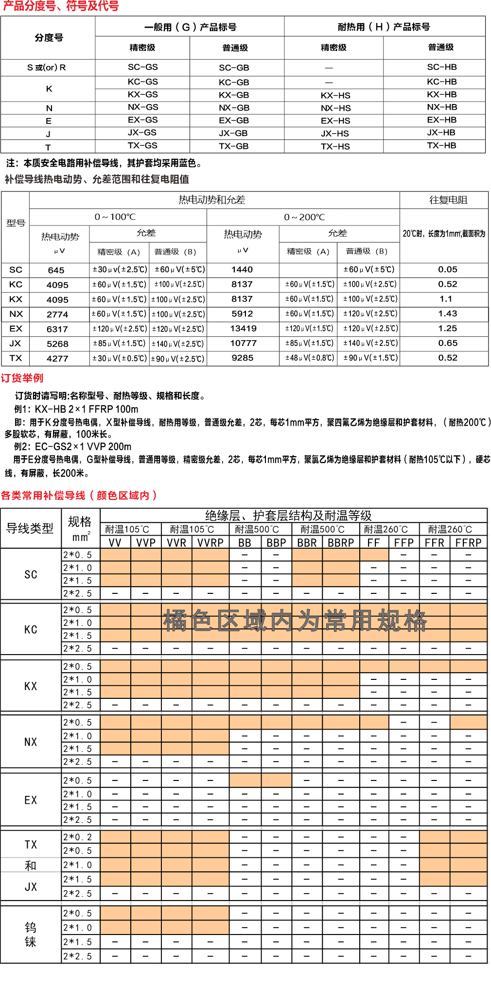 2017中新補(bǔ)償導(dǎo)線2-2有頁頭.gif