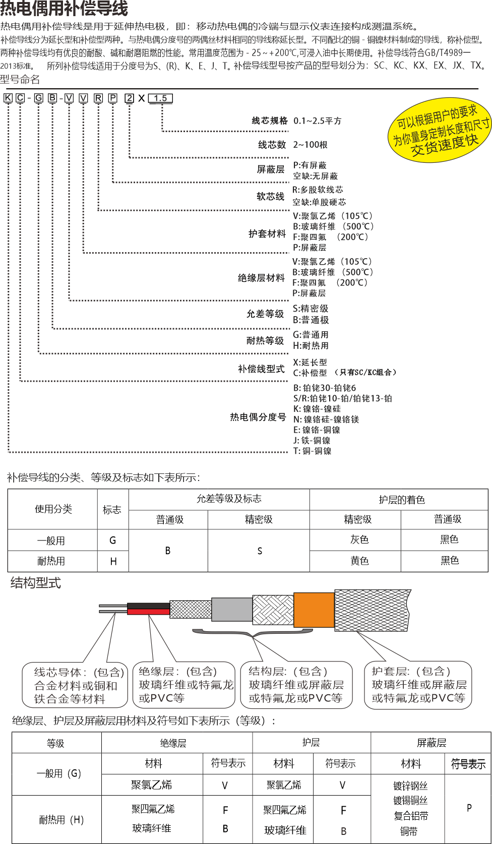 2024補(bǔ)償導(dǎo)線.gif