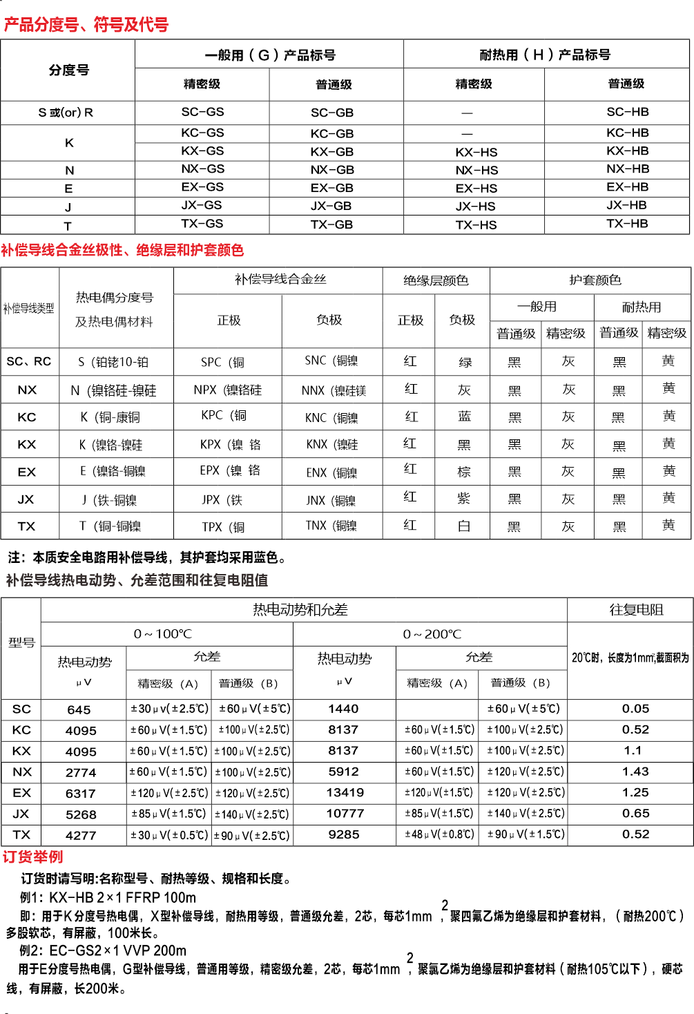 2024补偿导线3.gif