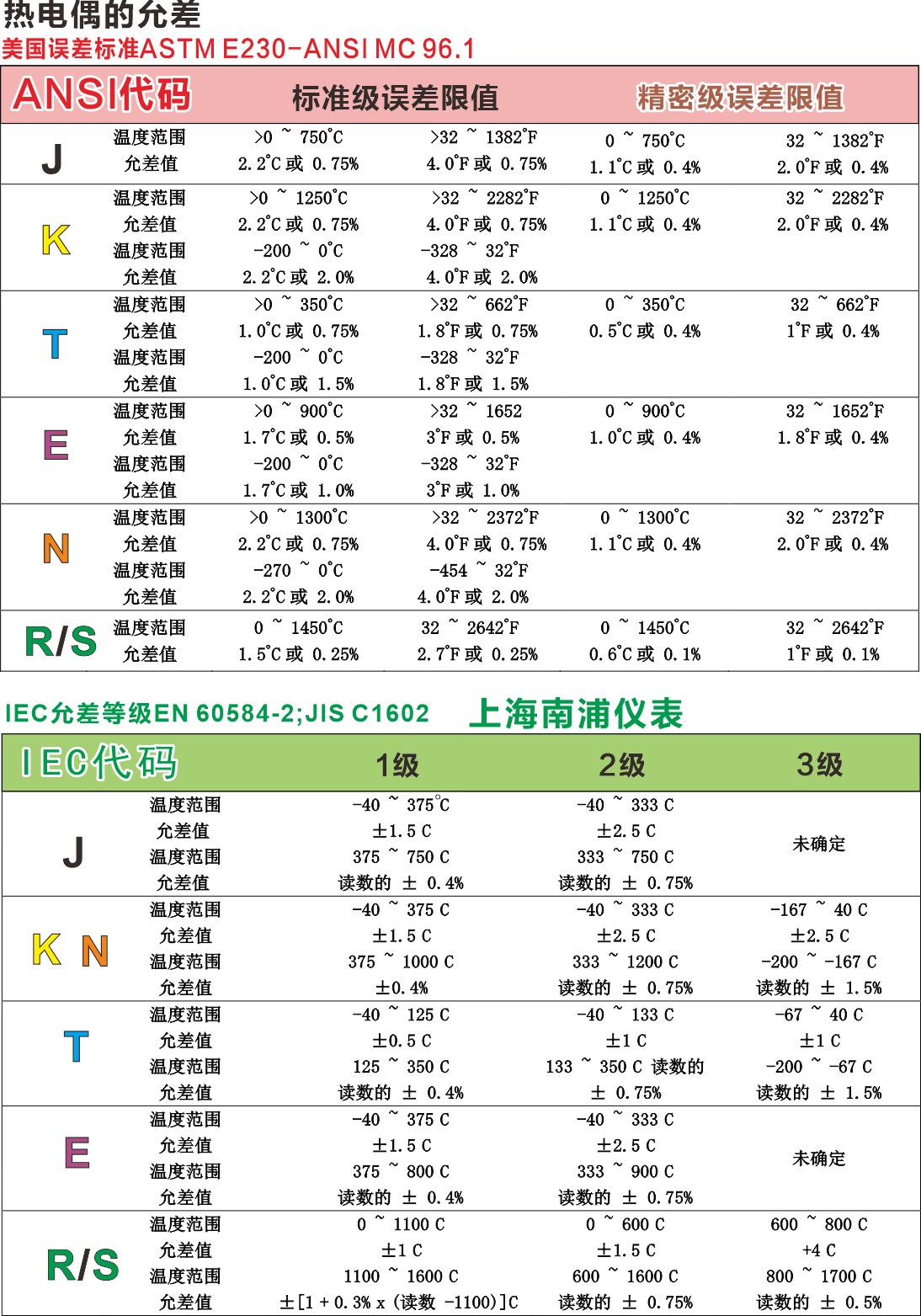 新允差标准.gif