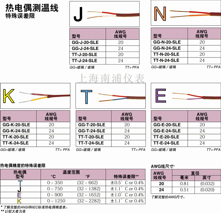 热电偶线 12.gif