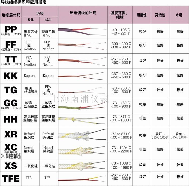 热电偶线 14.gif