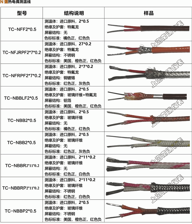 N 热电偶线选型样板.gif